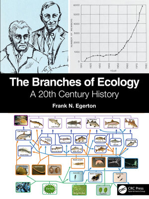 cover image of The Branches of Ecology